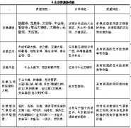 鞍山宗教旅游资源的整合与开发