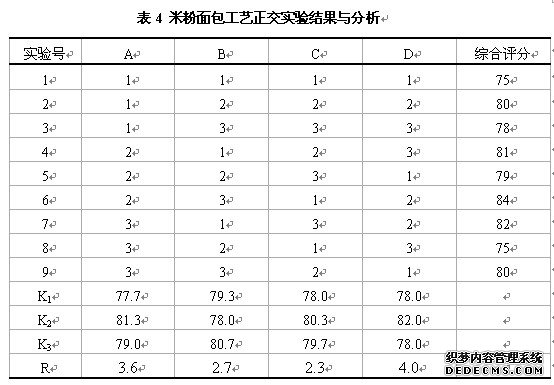 米粉面包工艺正交实验结果与分析