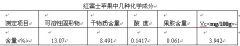 芦荟苹果果肉饮料的工艺研究