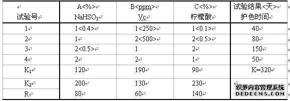 红富士苹果中几种化学成分的分析