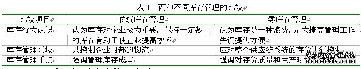 两种不同库存管理的比较