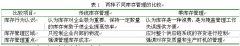 浅析零库存管理在航材保障中的应用