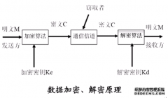 计算机信息安全