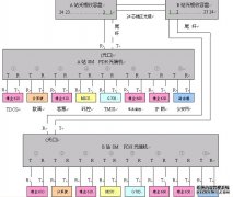 浅谈PDH光端机设备在铁路通信网中的应用及故障判断处理