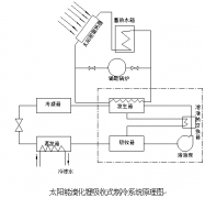 纳米技术在太阳能吸收式制冷系统上应用分析