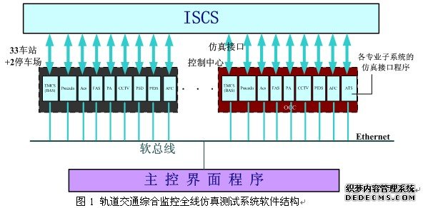 软件系统结构