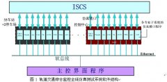城市轨道交通综合监控系统全线仿真测试平台的设计
