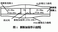 浅议建筑混凝土结构无缝施工技术