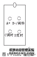 遥控示意图