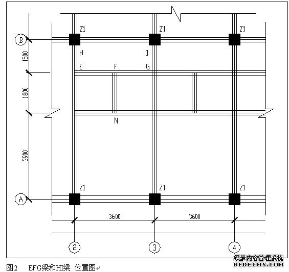 EFG梁和H1梁位置图