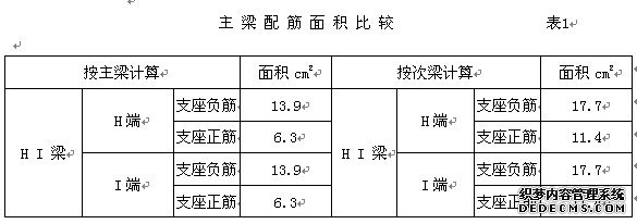 主梁配筋面积比较