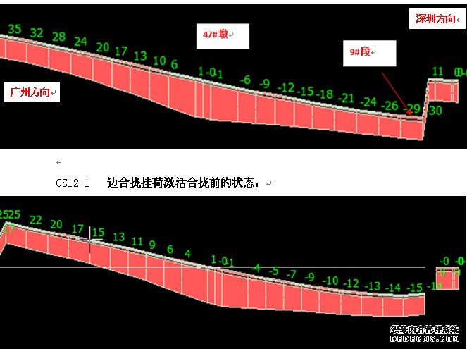 边合拢挂荷激活合拢前的状态