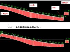 Midas软件在连续梁线形控制中的技术运用