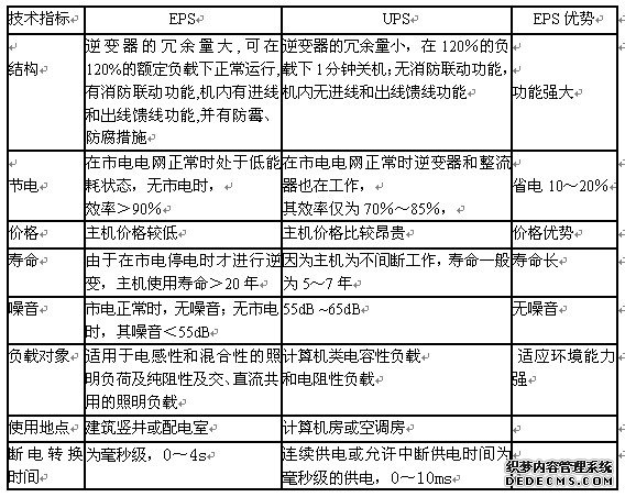 EPS与UPS的比较