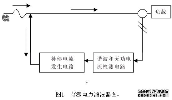 有源电力滤波器图