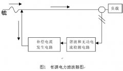 电力系统中谐波产生的原因与控制措施