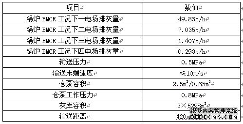 庄电机组正压浓相气力除灰系统主要技术参数见表1