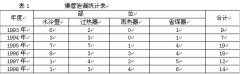 火力发电厂锅炉阀门泄漏治理与管理研究