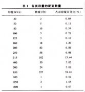 浅谈某城区用户电压质量