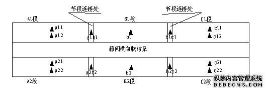 观测点分布