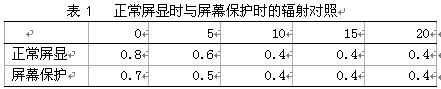 正常屏显时与屏幕保护时的辐射对照